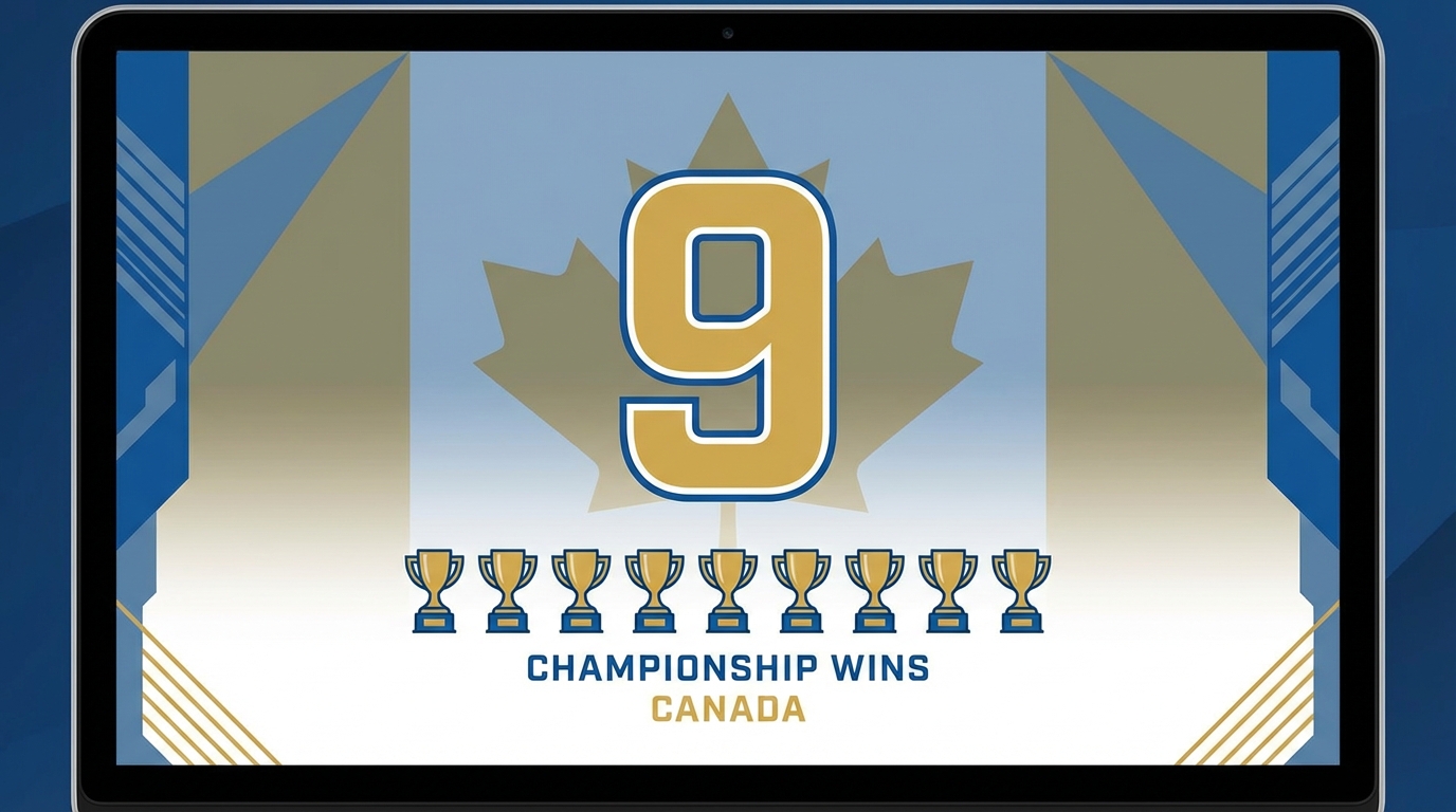 FAA 9度目のタイトル記録