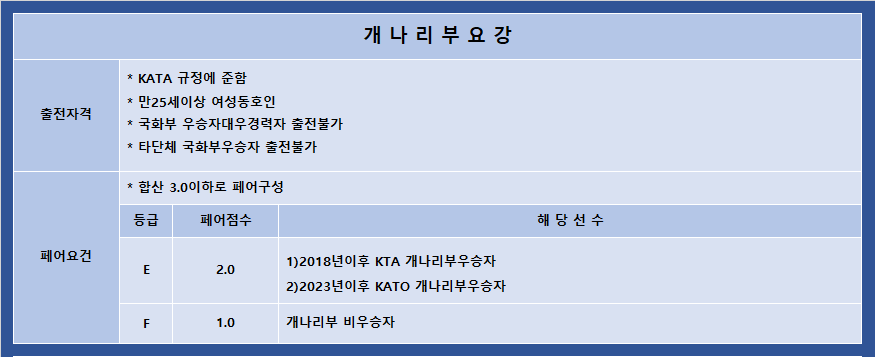 NH올원뱅크배 개나리부 경기장 안내 이미지